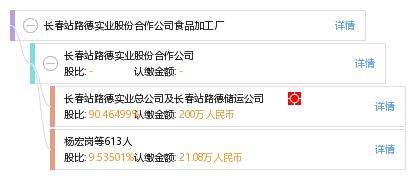 长春站路德实业股份合作公司食品加工厂